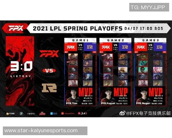 esports数据FPX在电竞比分英雄联盟配合排行榜中荣登第八名展现强大实力