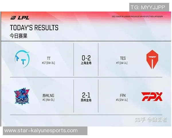 电竞新闻赛后复盘FPX与LNG的战术灵活性与应变能力分析