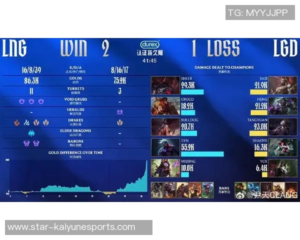 2026电竞新闻DOTA2热点分析LNG战队中路突破战术及其影响力解析